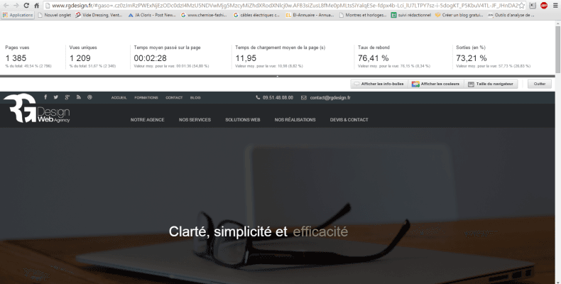 Taux de rebond RG Design Taux de rebond