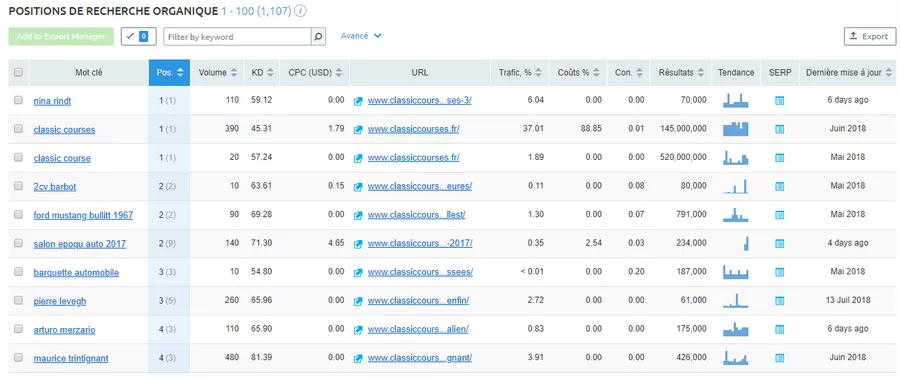 Semrush