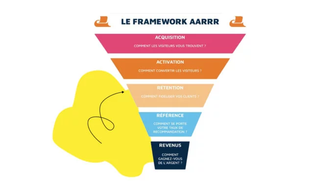Le meilleur moyen de faire du Growth Hacking sur Instagram en 2026