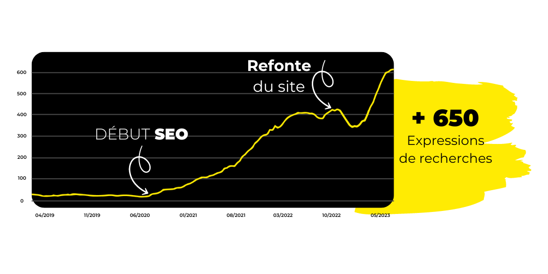 Photo-de-la-section-referencement-naturel-seo Photo-de-la-section-referencement-naturel-seo