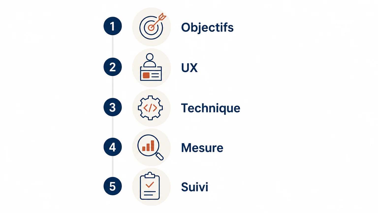 Checklist des critères pour choisir une agence web design