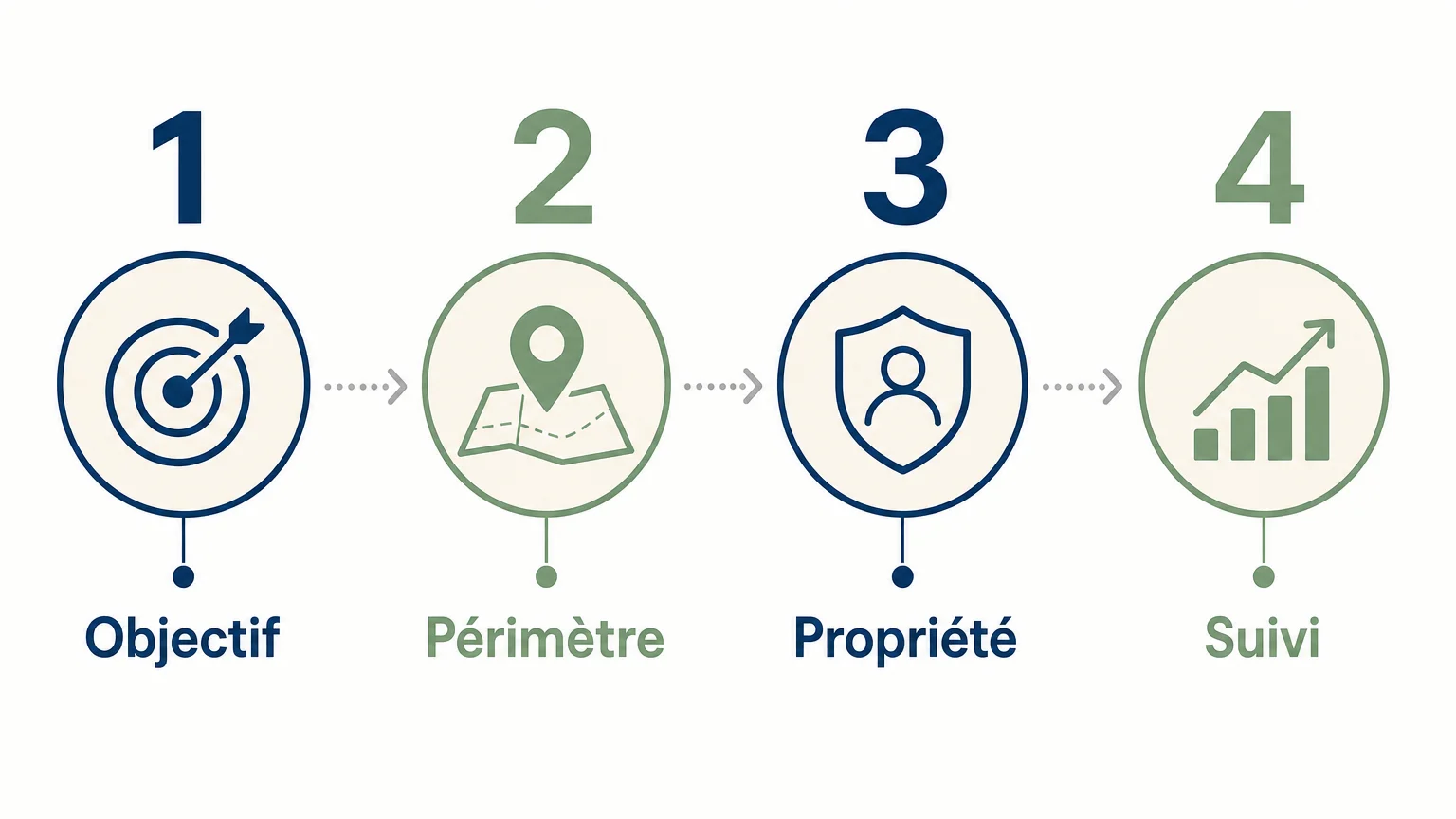 Quatre critères pour choisir une agence web