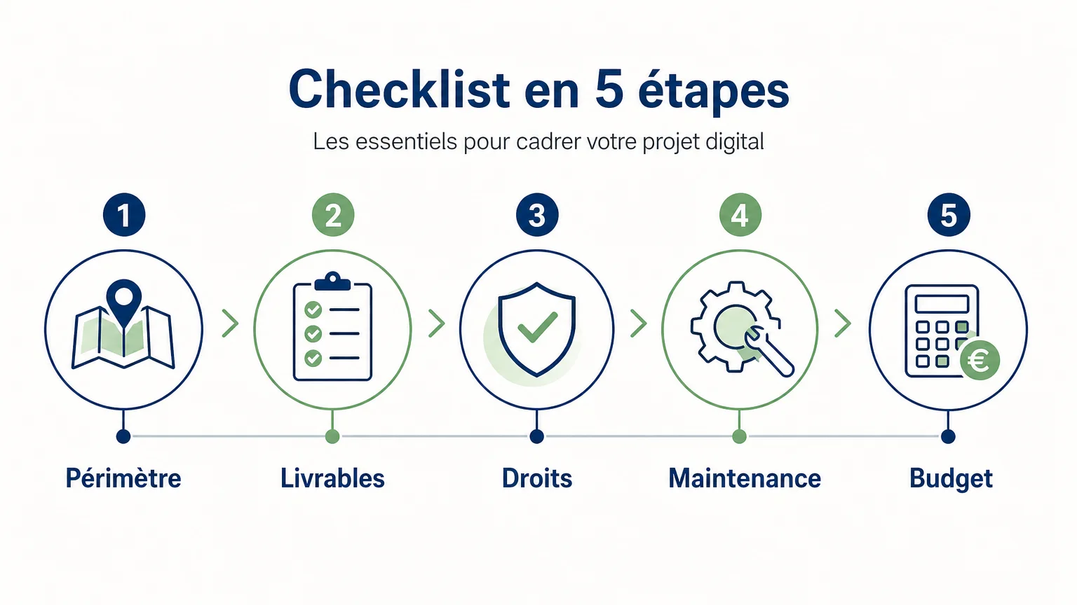 Checklist pour comparer un devis d’agence web