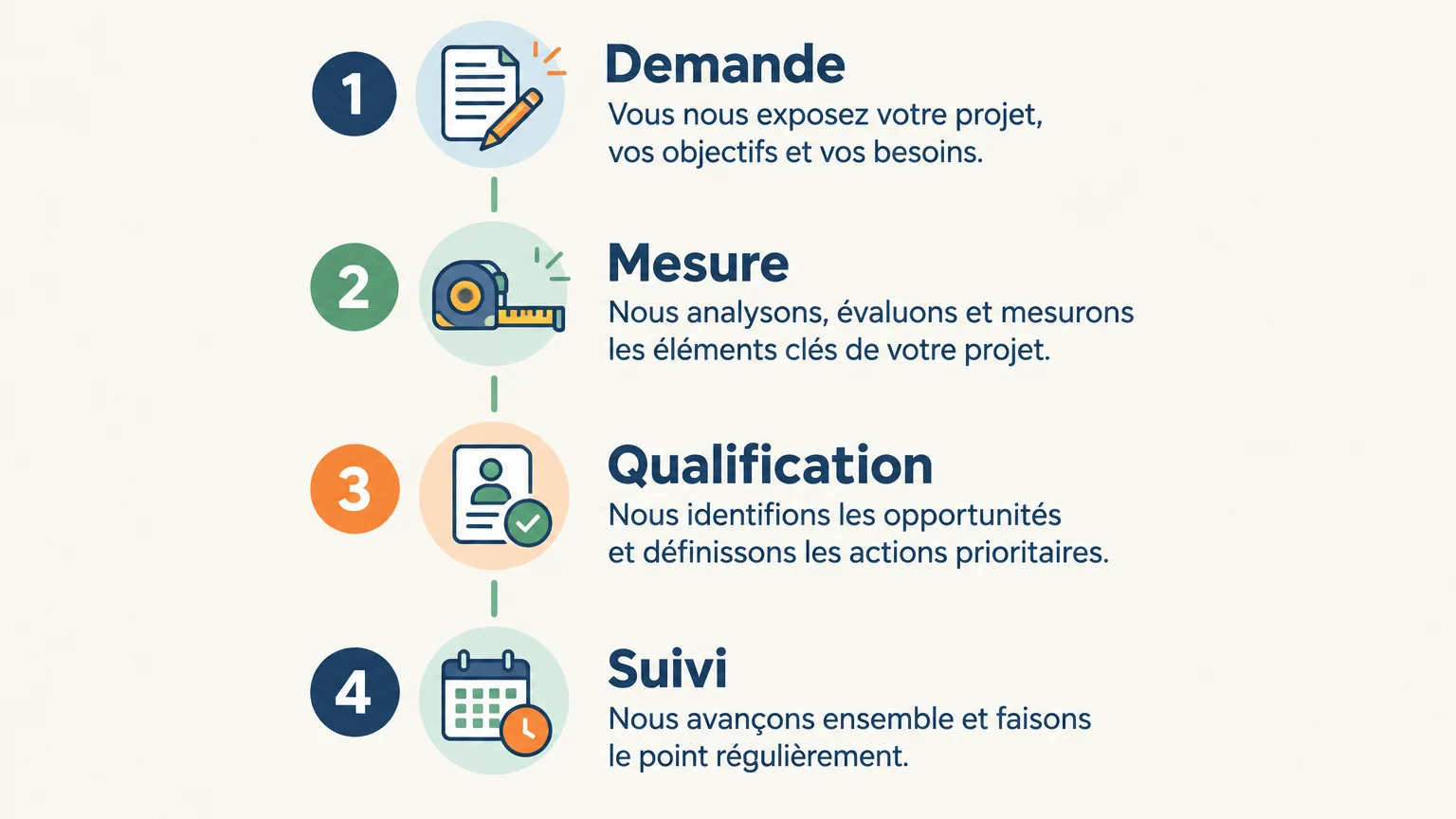 Checklist pour mesurer et qualifier les leads générés par Google Ads