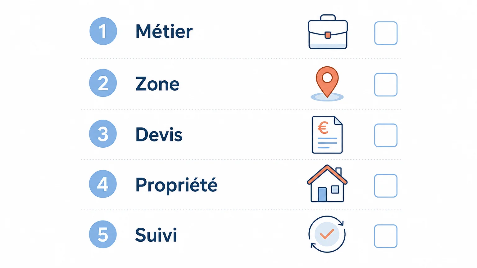 Liste de critères pour évaluer une agence web avant de signer