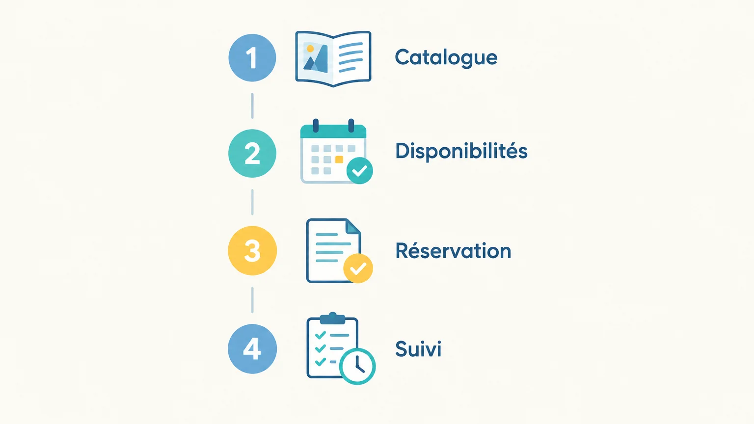 Checklist des éléments à prévoir pour un site de location de structures gonflables