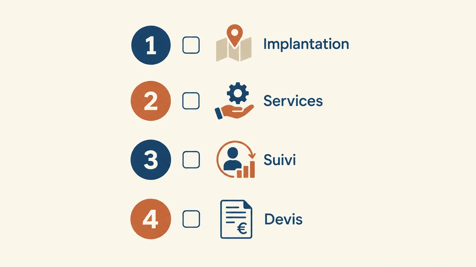 Checklist des critères pour choisir une agence web