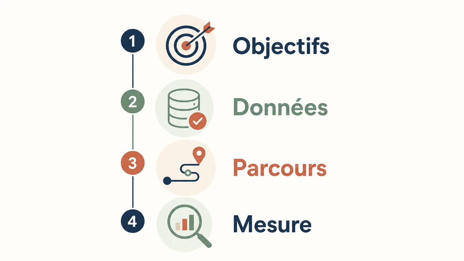 Checklist des critères pour choisir une solution de fidélisation